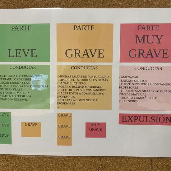 Elaboración de carteles visuales para el entendimiento de las conductas no aceptadas que implican partes