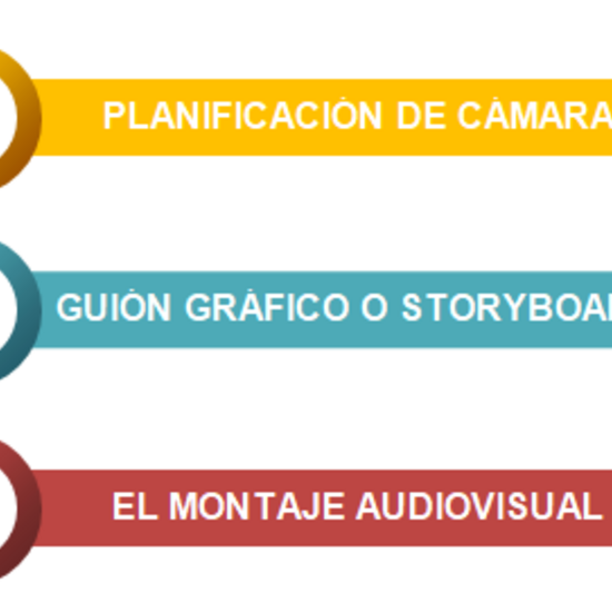 Bloques de contenidos de la producción audiovisual