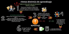 INSTRUCCIONES TAREA 5 CANVA
