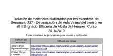 Seminario 237 - Dinamización del Aula Virtual del centro, en el IES Ignacio Ellacuría de Alcalá de Henares. Curso 2018/2019