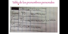  PRIMARIA - 4 - PRONOMBRE PERSONAL 1 - LENGUA - FORMACIÓN.mov