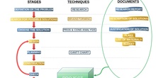 Project Method Infographic
