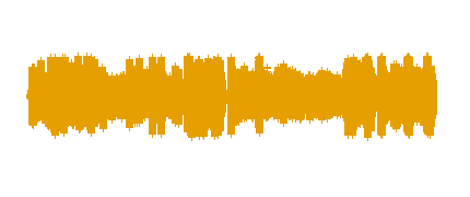 Impact économique  du sectuer de la mode en Espagne