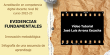 Vídeo 5 evidencias fundamentales: Explicación de una infografía que incluye una secuencia de aprendizaje