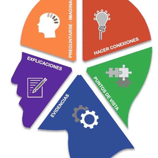 Rutina de pensamiento