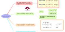 MATEMÁTICAS_INECUACIONES_S4
