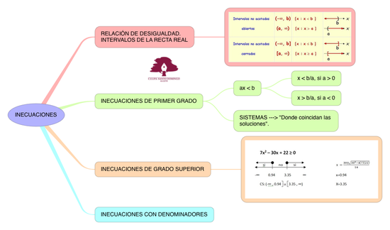 MATEMÁTICAS_INECUACIONES_S4