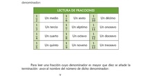 FRACCIONES 5º PRIMARIA