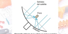 Instalaciones de satélite