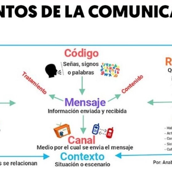 ESQUEMA PARA COPIAR BUENO
