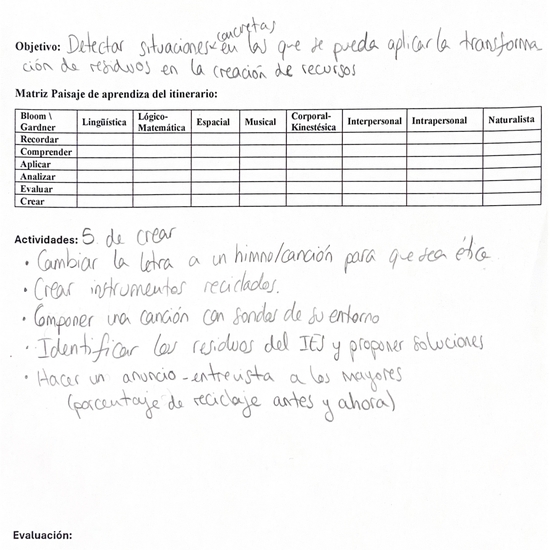 Ejemplo 3 de Paisajes de Aprendizaje