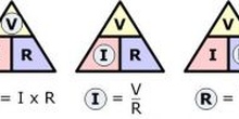 Ohm`s Law triangle