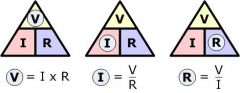 Ohm`s Law triangle