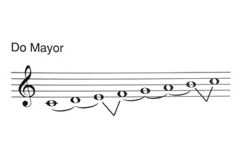 Tonalidades Do Mayor
