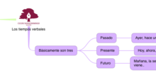 LENGUA_LOS TIEMPOS VERBALES_3(1)