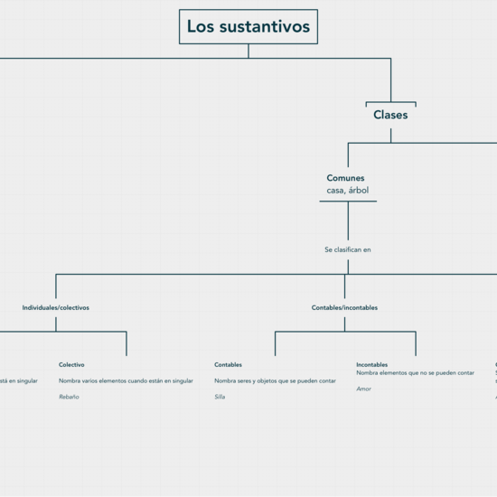 Clases de sustantivos