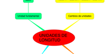 MATEMÁTICAS_UNIDADES DE LONGITUD_5