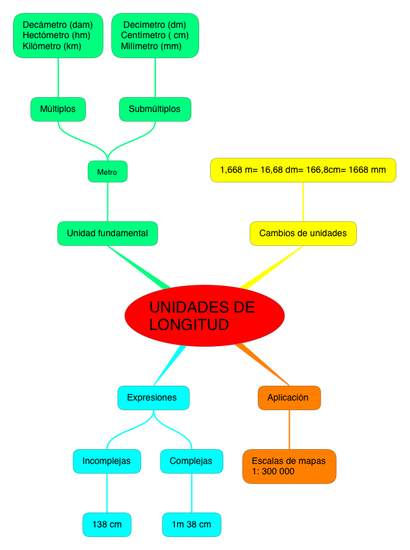 MATEMÁTICAS_UNIDADES DE LONGITUD_5