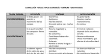 Corrección Ficha 3: Tipos de energía: ventajas y desventajas