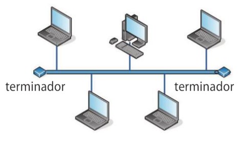 Imágenes del tema de redes 7