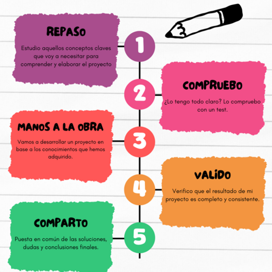 Temporalización diseño de una BD