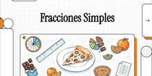 Vídeo resumen fracciones nivel I CEPA