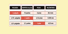 Tipometría: tabla de conversión (pica)