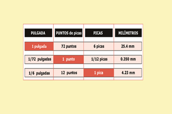 Tipometría: tabla de conversión (pica)