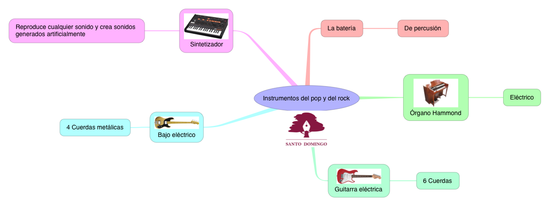 MÚSICA_INSTRUMENTOS DEL POP Y ROCK_S2