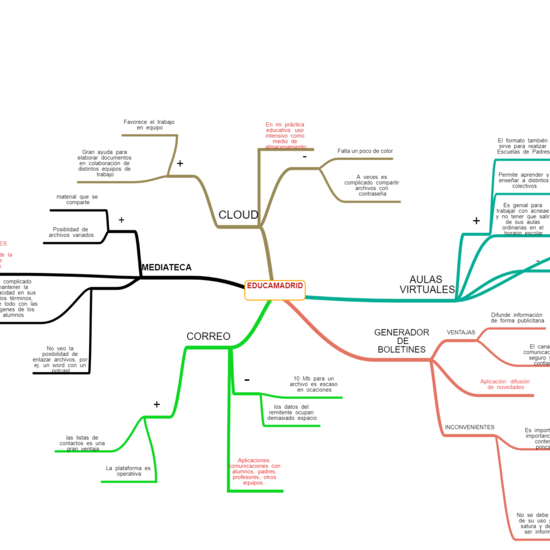 RECURSOS EDUCAMADRID PRACTICA MJS