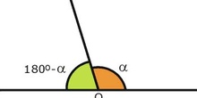 ángulos suplementarios