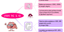 LENGUA_USOS DE J, G_4