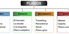 Clasificación de planos