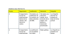 Rúbrica evaluación proyecto