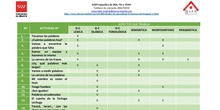Anexo 48. Tabla actividades componentes del lenguaje