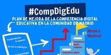 Plan de mejora de la competencia educativa