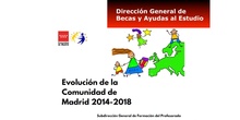 eTwinning, evolución 2014-2018