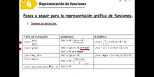 Matemáticas II_ Análisis 6. Representación de funciones - Irene Tuset Relaño