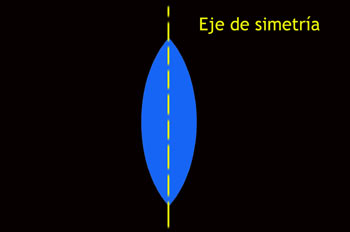 Eje de simetría