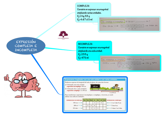 MATEMÁTICAS_EXPRESIÓN COMPLEJA E INCOMPLEJA_4(1)