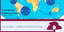 SECUNDARIA 4º - ECONOMÍA - COMERCIO INTERNACIONAL
