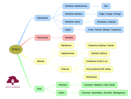 CS_ÁFRICAFÍSICA_S1