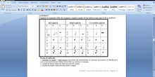 UNIDAD 3: ELEMENTOS MUSICALES: RITMO Y MELODÍA, PARTE IV