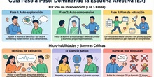 GUIA PROYECTO CONVIVE (TUTORIAS AFECTIVAS INDIVIDUALES Y GRUPALES) 