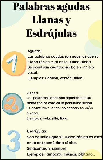 PALABRAS AGUDAS, LLANAS Y ESDRÚJULAS