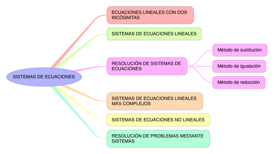 MATEMÁTICAS APLICADAS_SISTEMAS DE ECUACIONES_S4