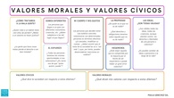 Ficha: valores morales VS valores cívicos