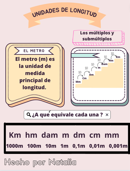 Unidades de longitud