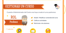 Roles y permisos en el Aula Virtual EducaMadrid (infografía)