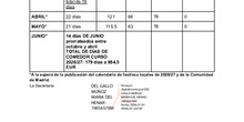 Calendario de cobros de comedor curso 2026/27